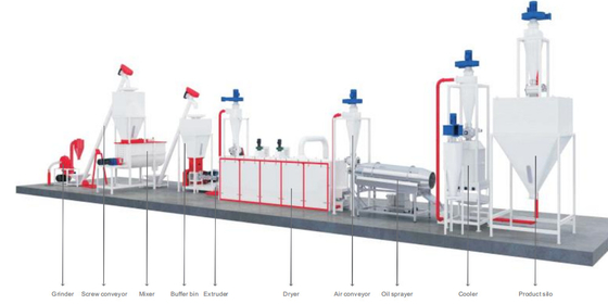 Linha de produção aço da alimentação dos animais de estimação de Commerical Aquativ de liga 200 - 800kg/H 152kw