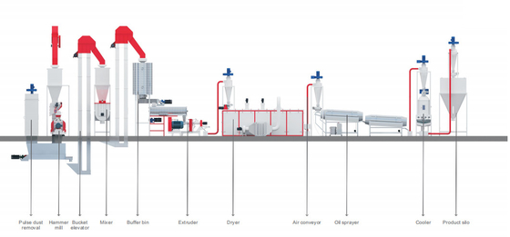 Aquático/animais de estimação alimente a linha de produção 217kw 500 - 2000kg/H uso comercial
