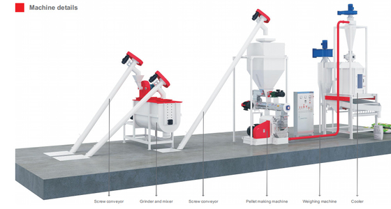 de 2 toneladas/linha anúncio publicitário da alimentação animal aves domésticas de H de produção de 62.5kw