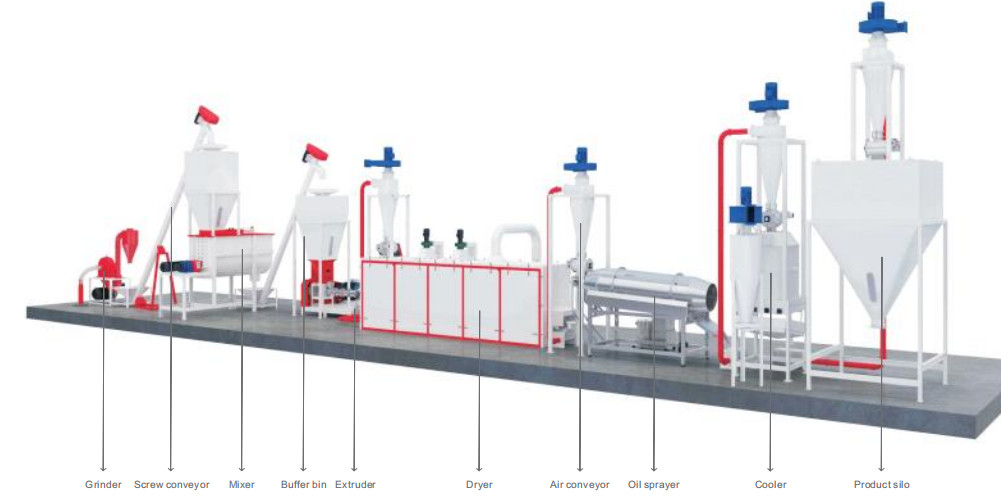Linha de produção aço da alimentação dos animais de estimação de Commerical Aquativ de liga 200 - 800kg/H 152kw